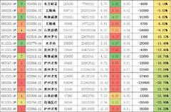 200008基金净值查询,投资动态解析与收益展望