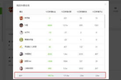 娱乐圈吃瓜爆料抖音账号