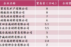 厦门期货,引领金融创新，助力实体经济发展