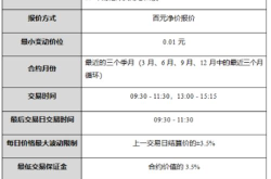 国债期货代码,揭秘市场动态与投资策略