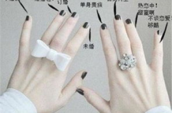 五个手指戴戒指的含义,揭秘五个手指戴戒指的独特含义