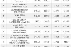 2024年新车商品性评价排名：中大型SUV2025年5月23日
